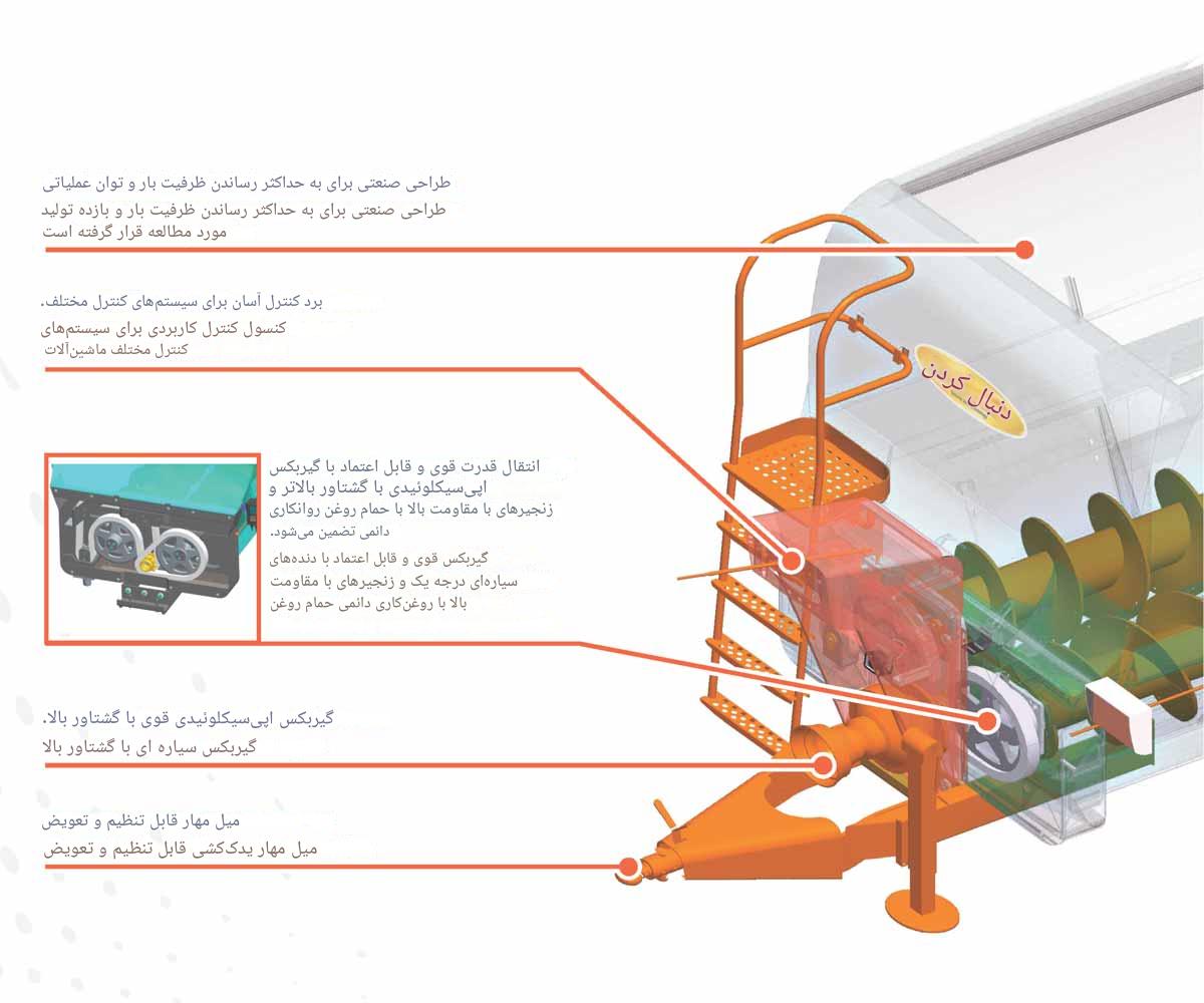 فیدر میکسر مدل سامورایی