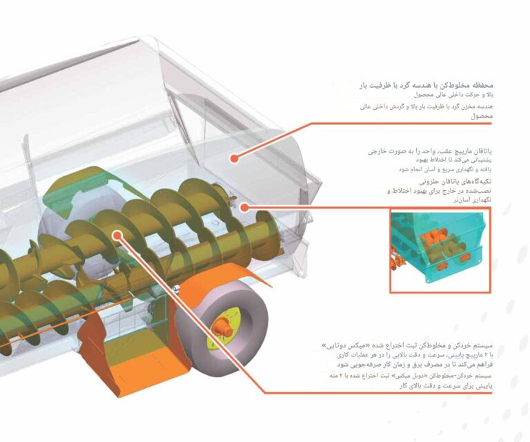فیدر میکسر مدل سامورایی